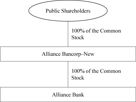 (OWNERSHIP STRUCTURE)